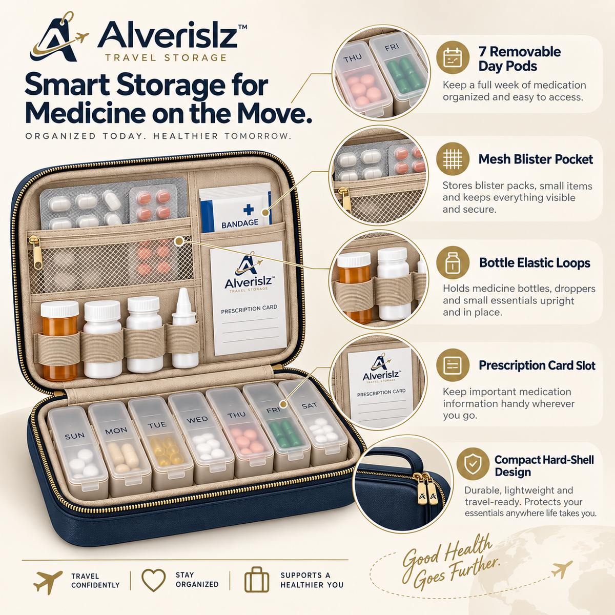 Alverislz™ MediVoyage Travel Pill & Medicine Organizer – 7-Day Medication Case with Bottle Storage, Mesh Pockets & Protective Travel Case